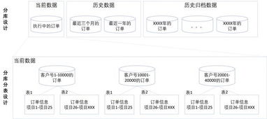微服務(wù)開發(fā)中的數(shù)據(jù)架構(gòu)設(shè)計(jì)與數(shù)據(jù)處理服務(wù)