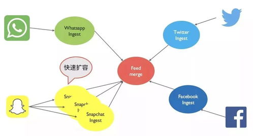 微服務架構(gòu)下的數(shù)據(jù)設(shè)計與數(shù)據(jù)處理服務快速指南