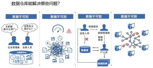 數據產品中的數據中臺數倉產品體系與數據處理服務