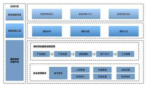 廢舊手機隱私守護新篇章 中國信通院啟動數據清除標準編制工作